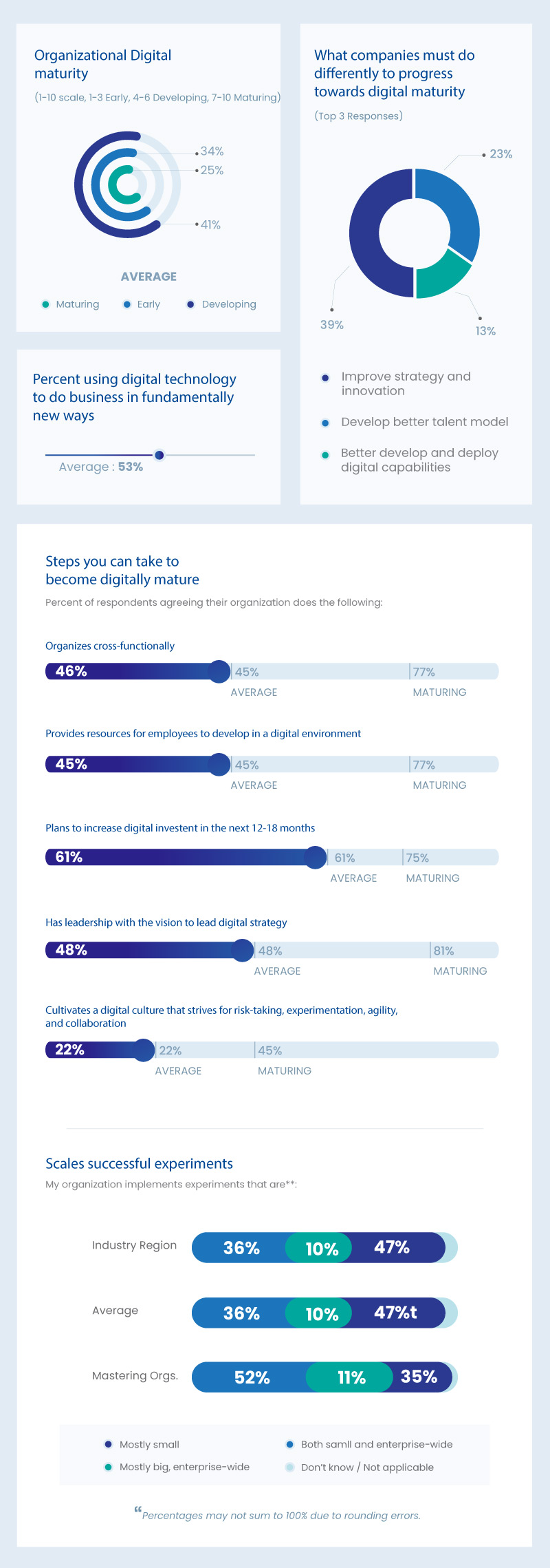 DigitalMaturity